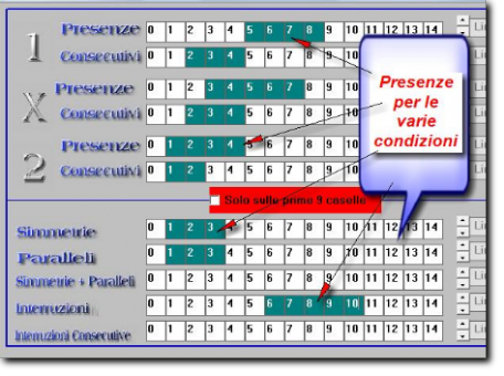 presenze segni 1 x 2