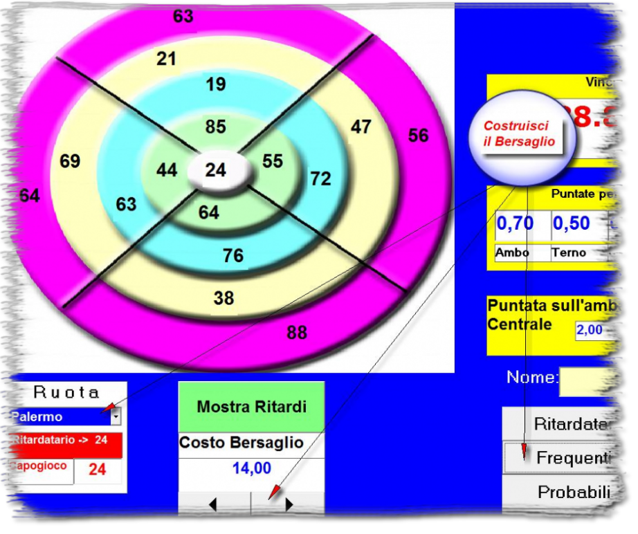 Bersaglio al gioco del lottto