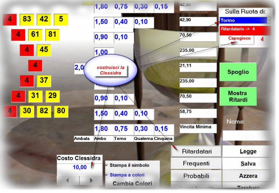 schema a clessidra al gioco del lotto