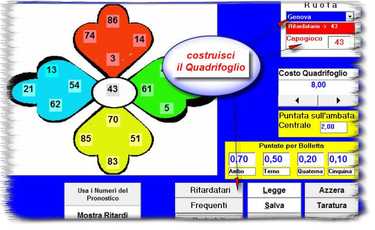 quadrifoglio al gioco del lottto