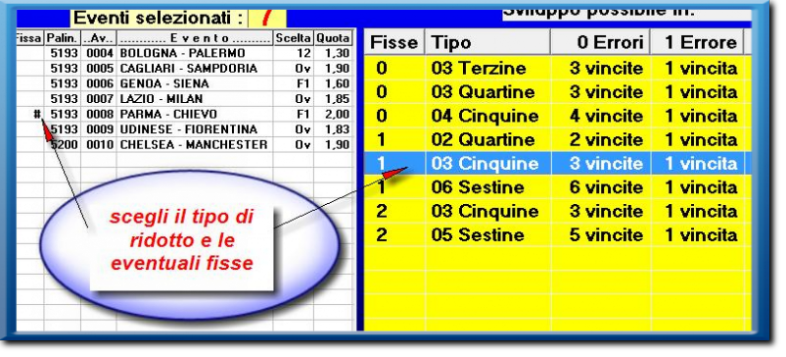 sistemi con le fisse