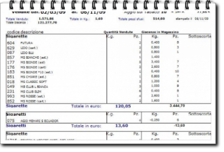 statistiche di vendita
